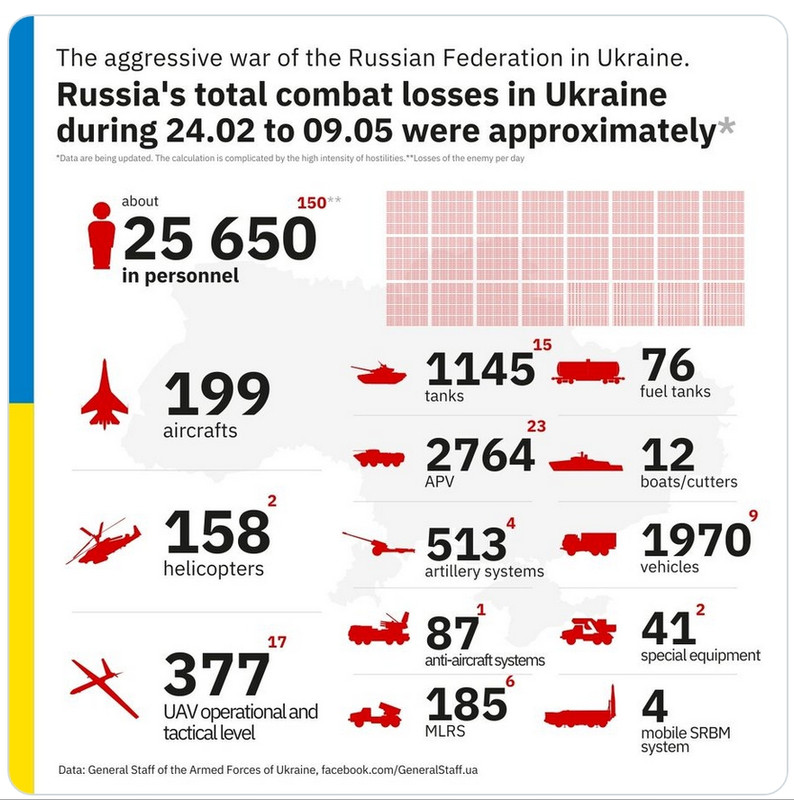 Ruska invazija na Ukrajinu - Page 22 Screenshot-2650