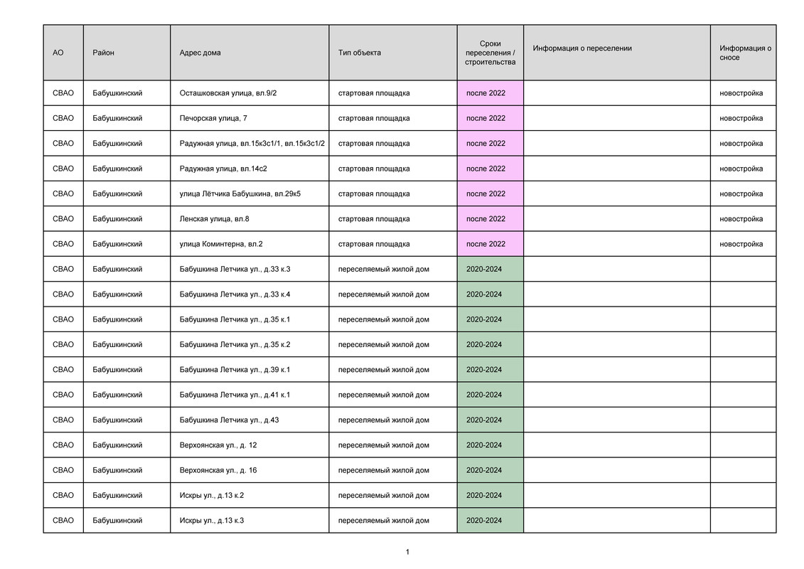 Дома, стартовые, этапы переселения_Страница_01