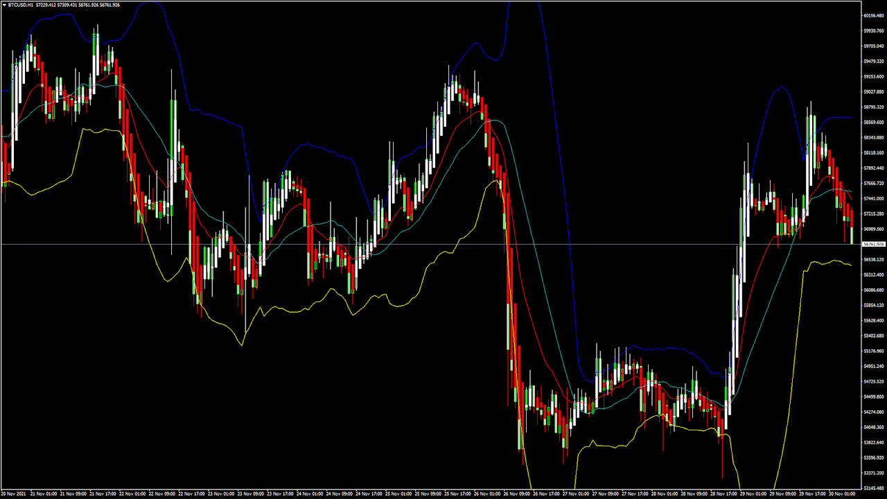 Daily Market Analysis By FXOpen in Fundamental_btc