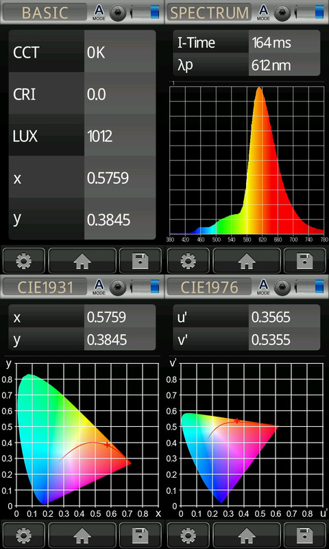Ali T22 2W E14 orange