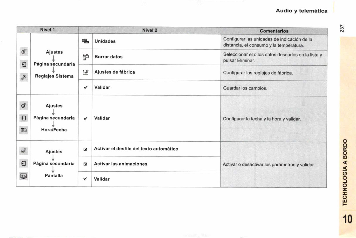 manual de usuario citroen berlingo multispace  (239)