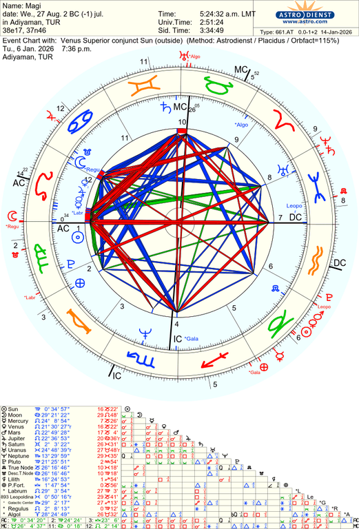 astro 661at magi venus superior conjunct sun 85306 3295617