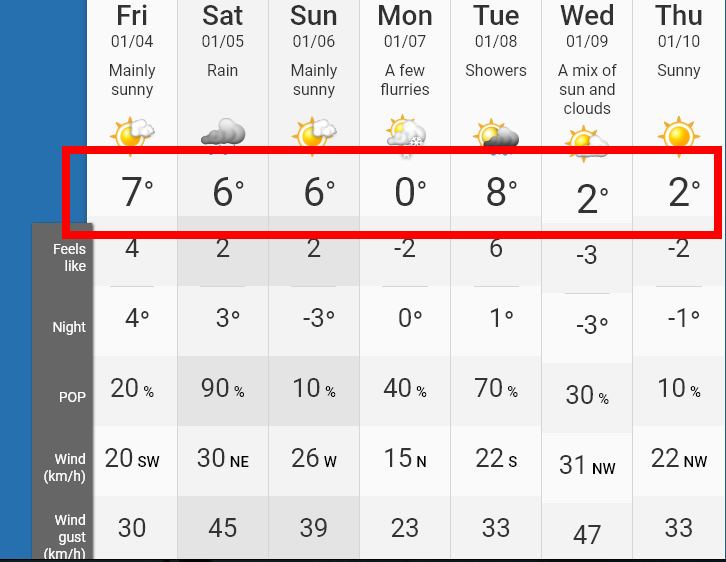 El clima en Nueva York