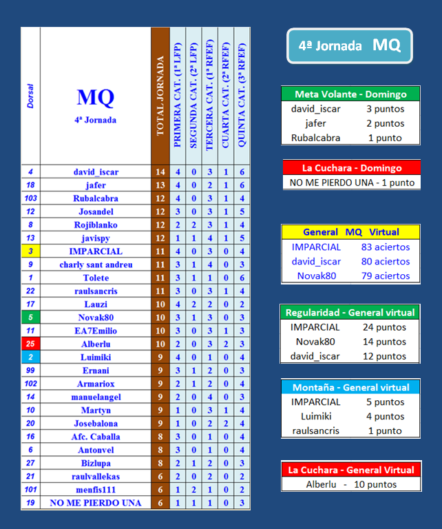 LA MEGA QUINIELA (12ª Edición) - Temporada 2021-22 (1ª parte) - Página 14 04-MQ-domingo