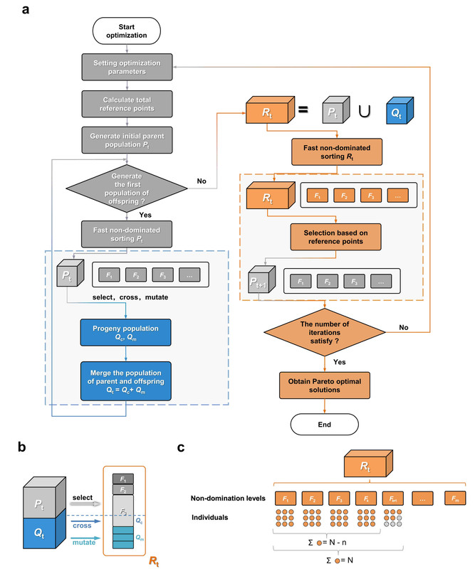 Master Paper 1 Image 1