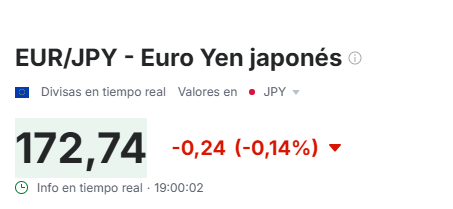* EUR/JPY - Euro Yen japonés = 172,72 * (1)