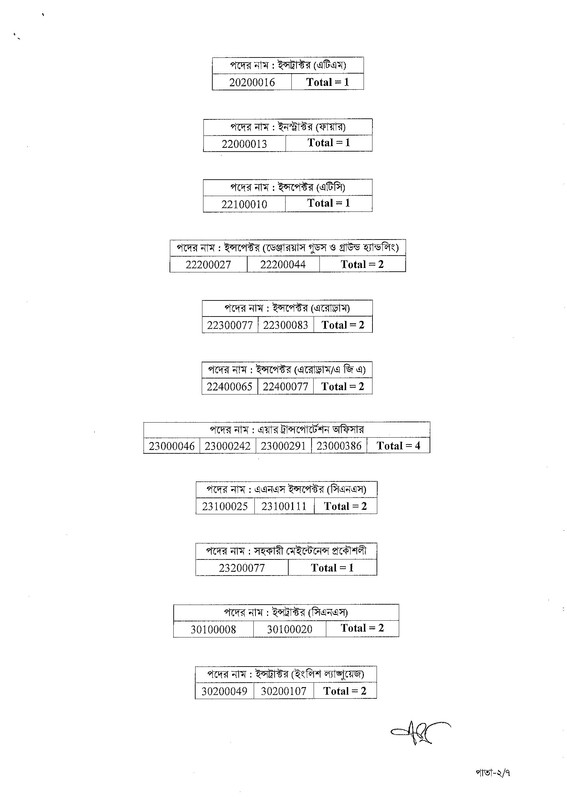 CAAB-Final-Result-and-Job-Appointment-Letter-Notice-2023-PDF-02