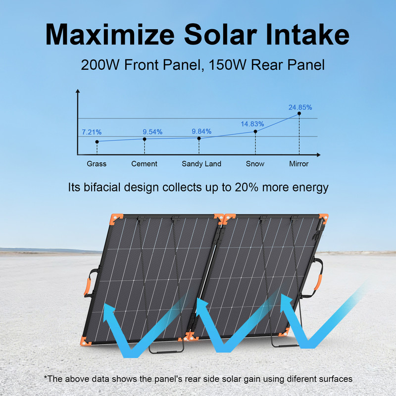 portable solar electric generator Gravity 2232Wh