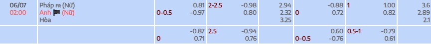 Tỷ lệ kèo Euro 2025 Nữ Pháp vs Nữ Anh