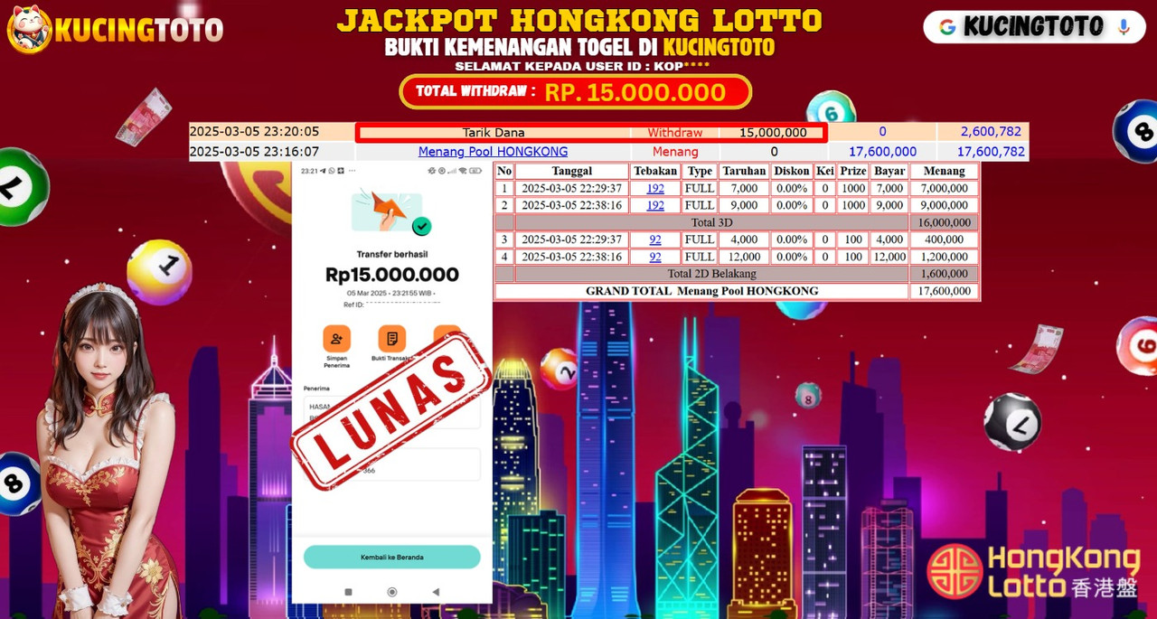 KUCINGTOTO JACKPOT TOGEL HONGKONG LOTTO RP.15.000.000.,- LUNAS