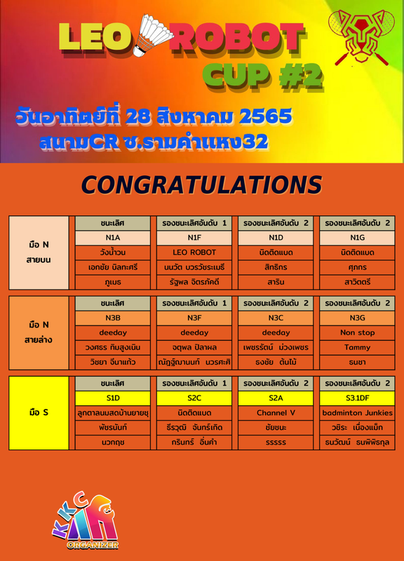 ผลการแข่งขัน LEO ROBOT #2