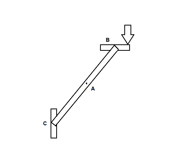 (ITA-1959) Uma barra homogênea, rígida, pode girar sem  ITA-1959-Q-2-8