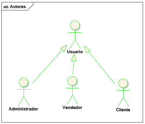 Actores del sistema