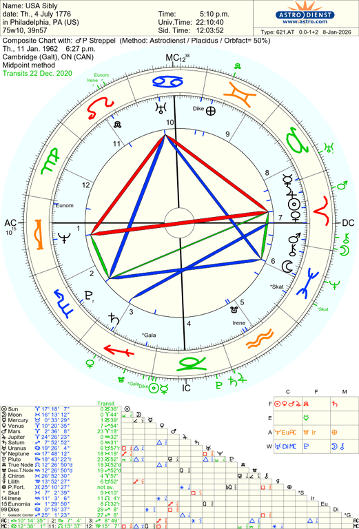 astro 621at usa sibly p streppel 76039 941200