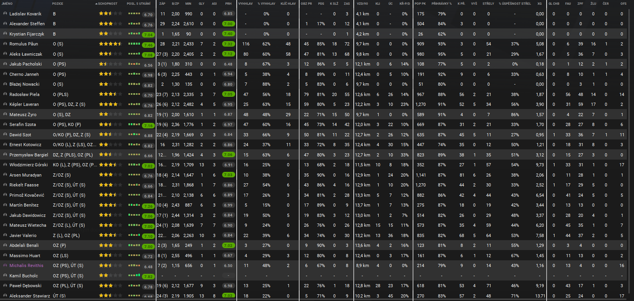 sestava-statistiky_WorkSpace_Stats_Match_sqaud