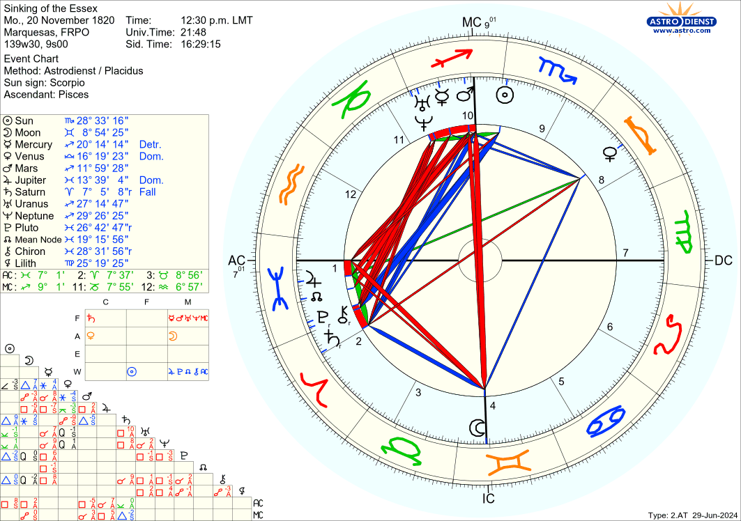 astro_2at_sinking_of_the_essex.46552.1444855