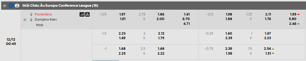 Tỷ lệ kèo ACF Fiorentina vs Dynamo Kyiv