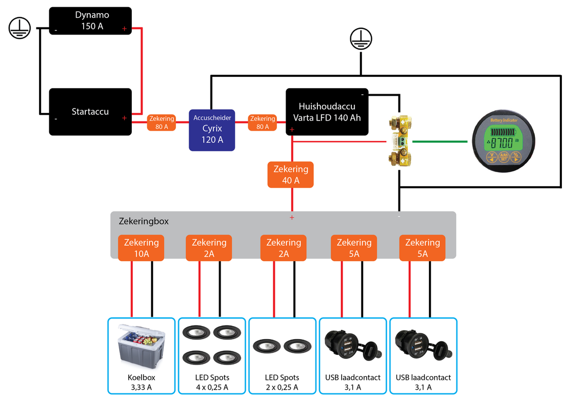 Camper Elektrisch Schema