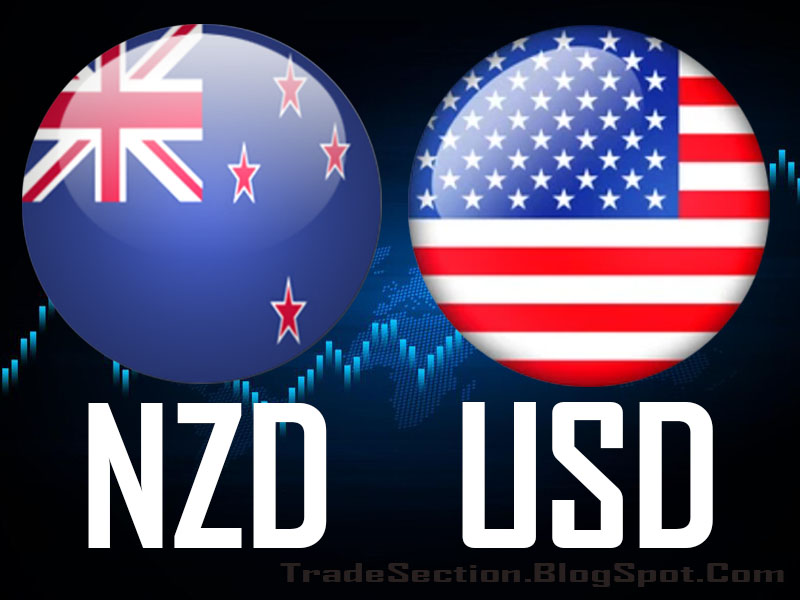 CHART - NZDUSD