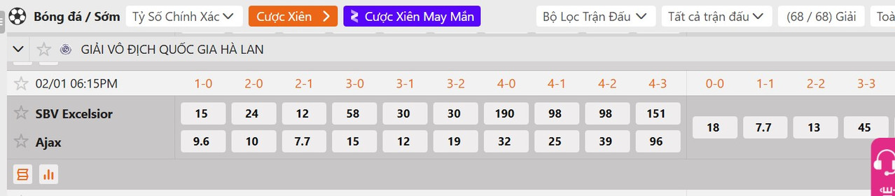 Tỷ lệ tỷ số chính xác Excelsior vs Ajax