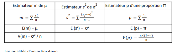 formules