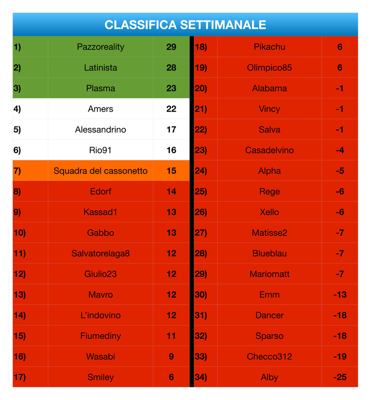 Classifica Settimanale  (11)_page-0001