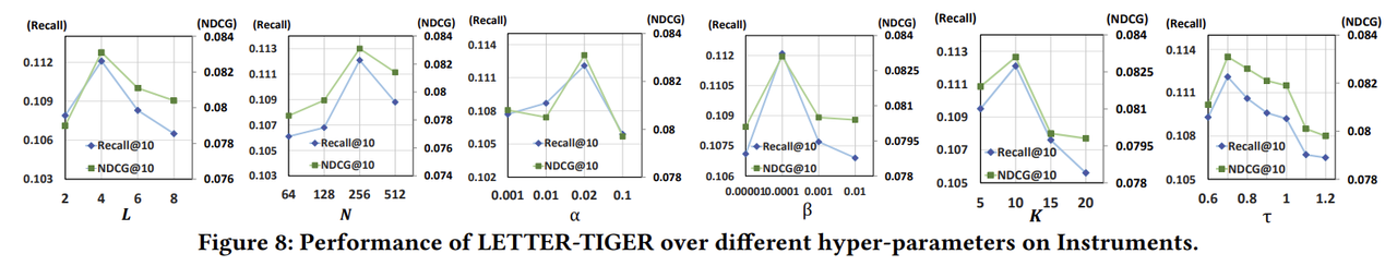 Hyperparameter Analysis.png