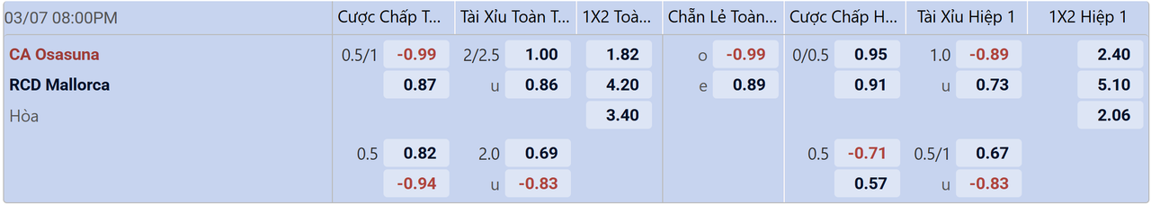 Tỉ lệ kèo Osasuna vs Mallorca