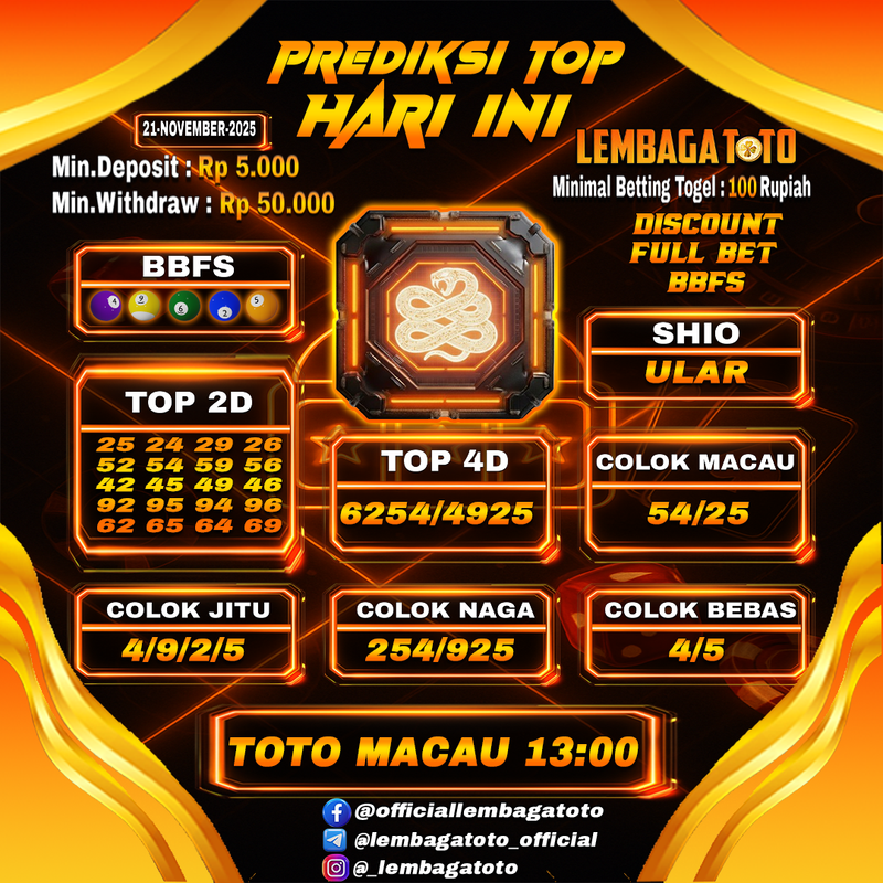 Prediksi Togel 21 Nov 2025 Lembagatoto
