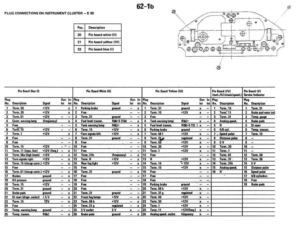 E30clusterpinout