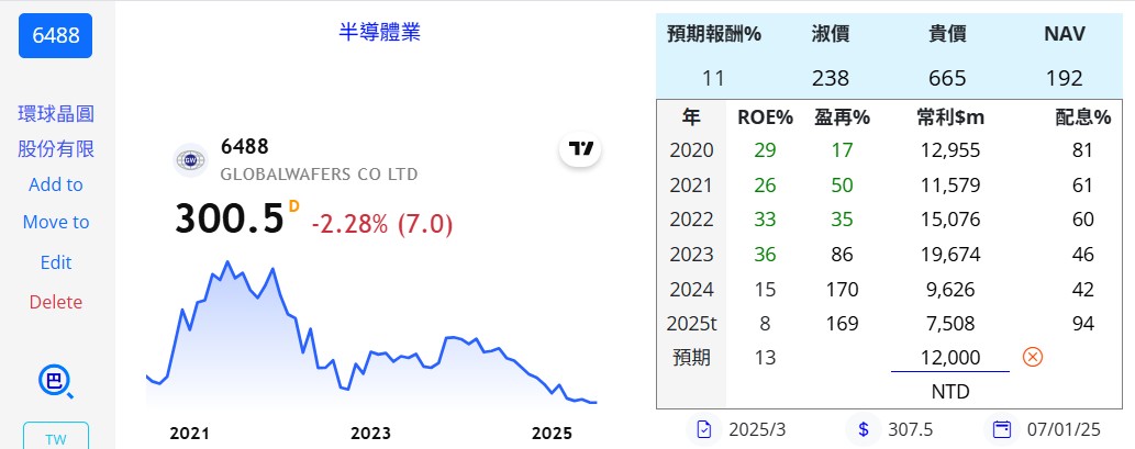 陳艾倫持股紀錄 - 頁 2 20250417