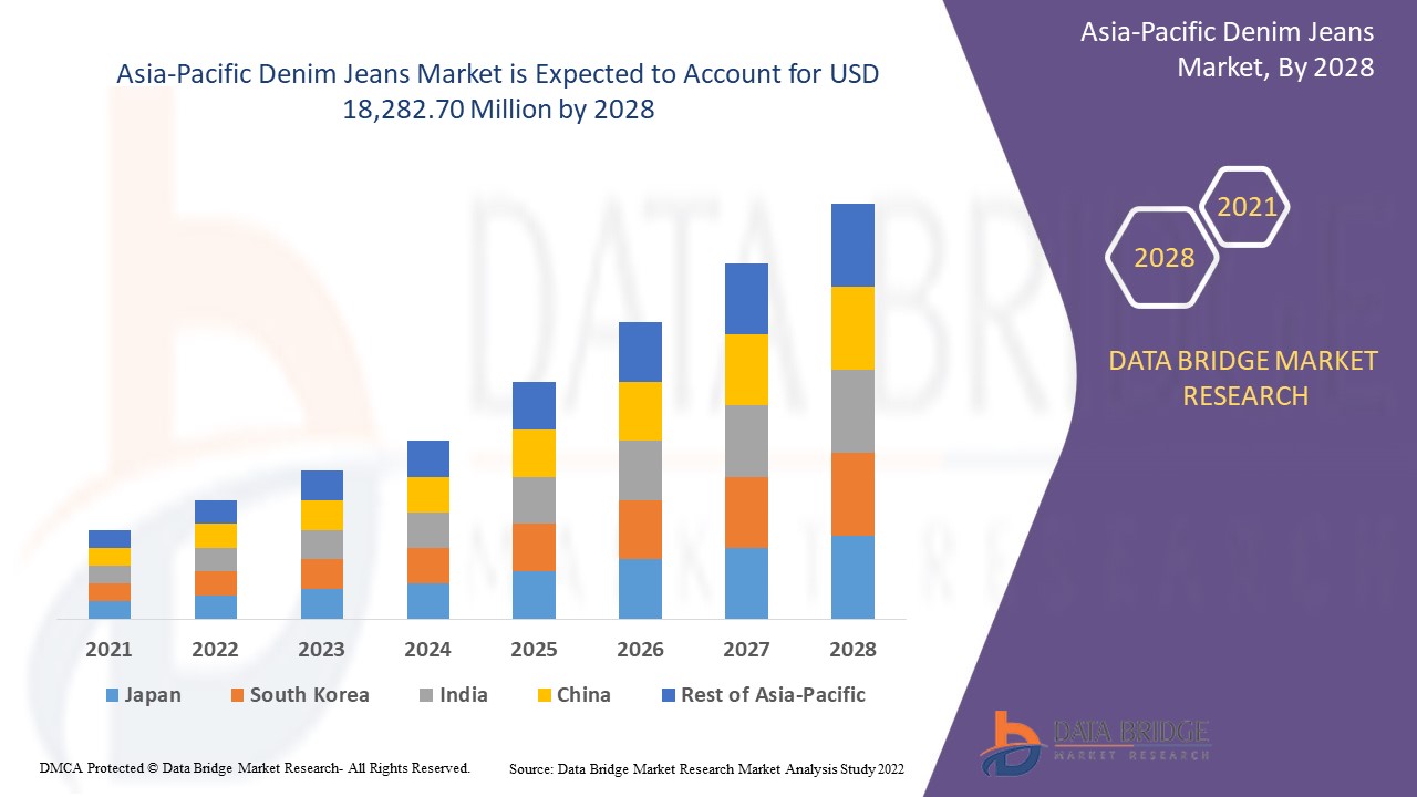 AsiaPacificDenimJeansMarket