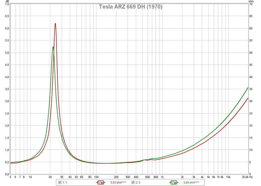 Tesla ARZ 669 DH (1970)