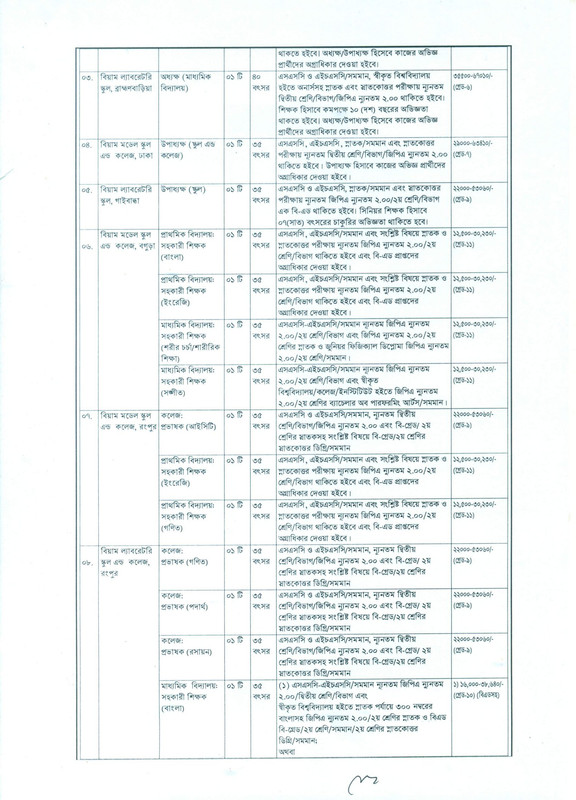 BIAM-Foundation-Job-Circular-2023-PDF-2