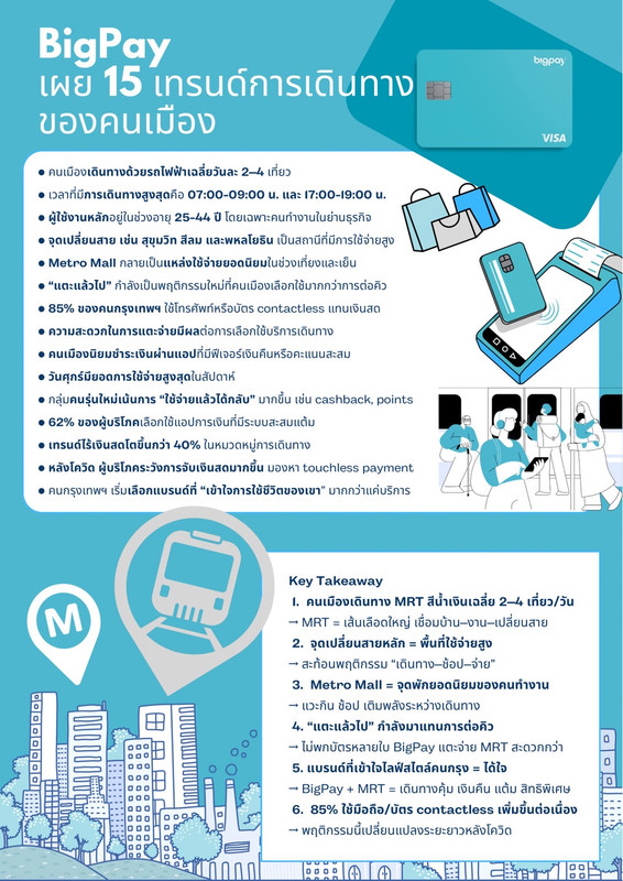 Infographic_BigPay เผย 15 เทรนด์การเดินทางคนเมือง