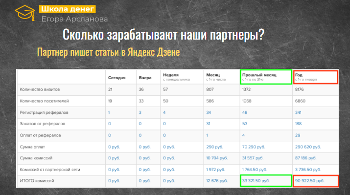 Партнерская программа Школы денег Егора Арсланова B