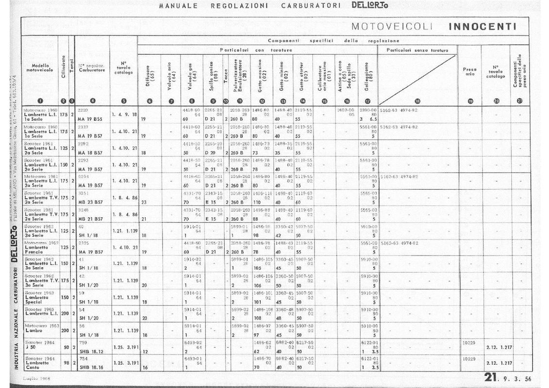SHB-18-16-754-Lambretta-100-SHB-18-12-759-Lambretta-50
