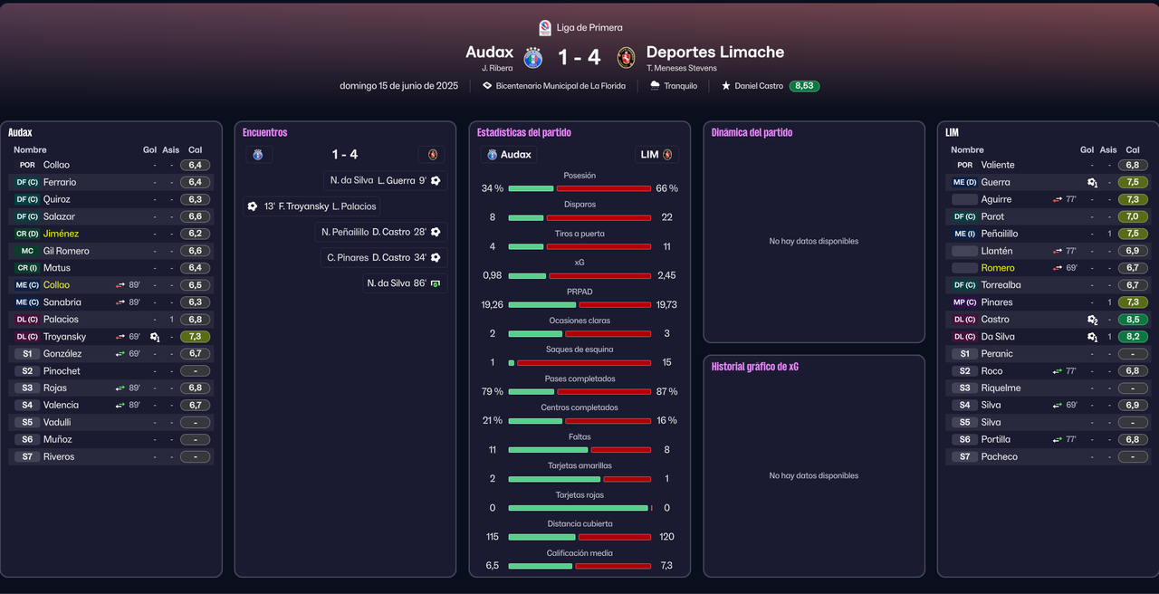 J14-Primera-Division-2025-Stats-Audax-It