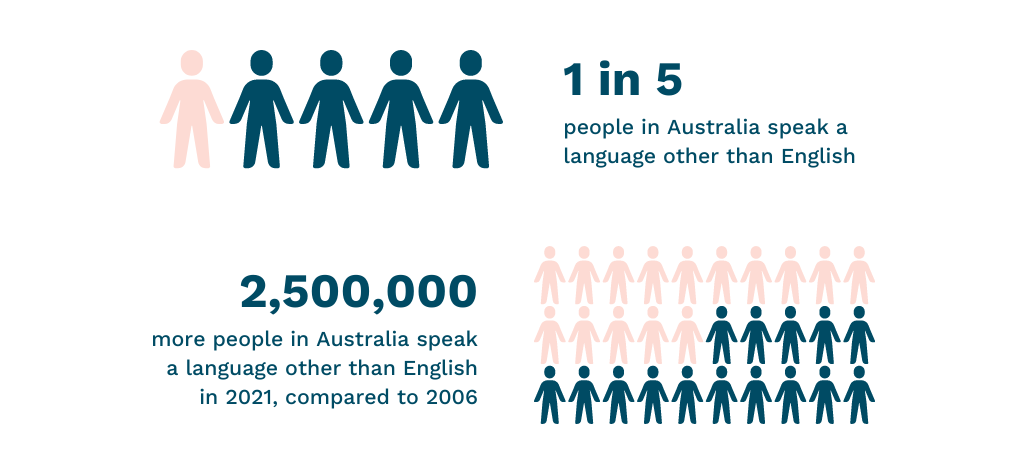 Second Most Popular Language in Australia