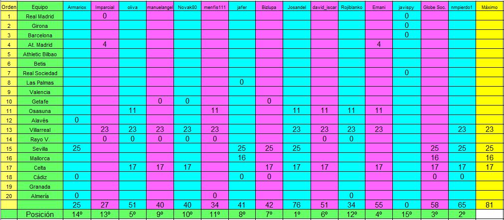 Arriesgar y ganar. Jornada 3. Torneo Clausura. - Página 2 Captura