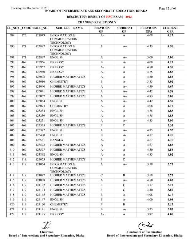 Dhaka-Board-HSC-Rescutiny-Result-2023-PDF-12