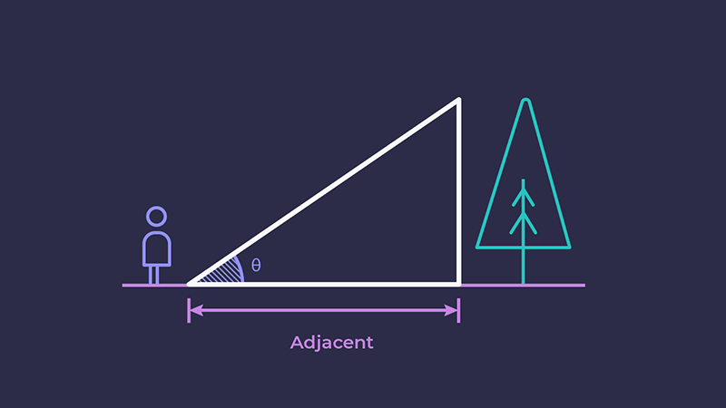 trigonometry-01-04