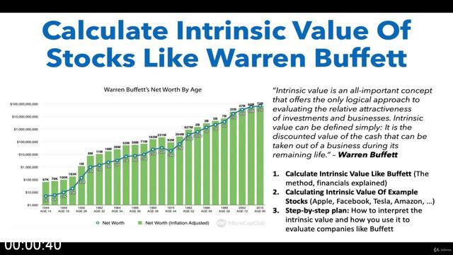 [Image: G-PCalculate-Intrinsic-Value-Of-Stocks-L...uffett.jpg]