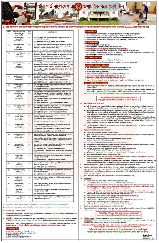 BGB-Civilian-Job-Circular-2026