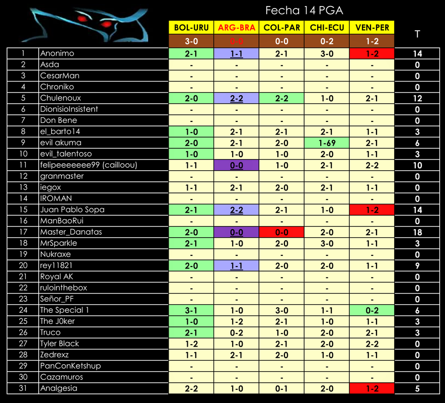 PGA-Fecha-14.png