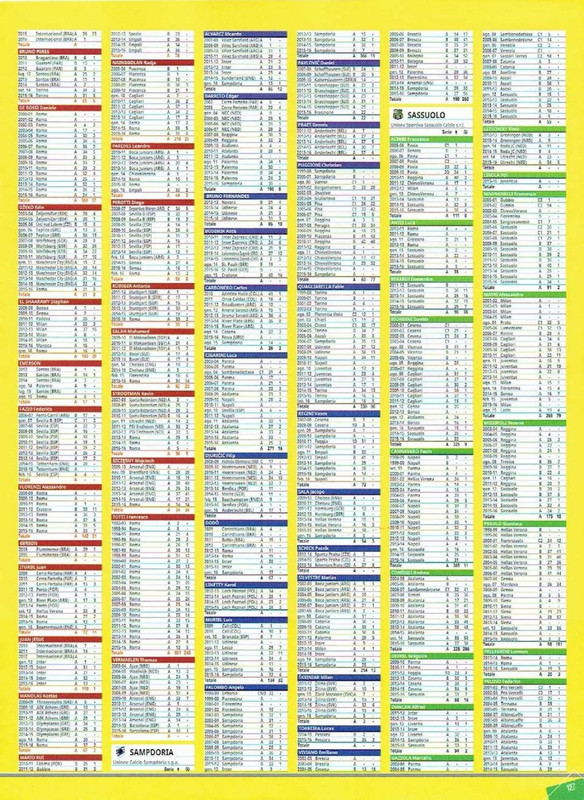 Album Calciatori 2016-2017 Panini-129