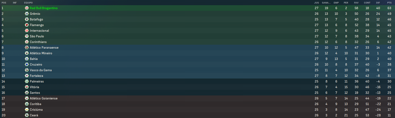 Campeonato-Brasileiro-S-rie-A-Fases.png