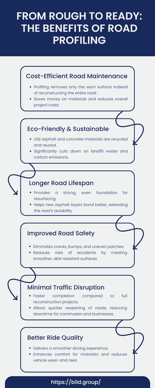 From Rough to Ready: The Benefits of Road Profiling