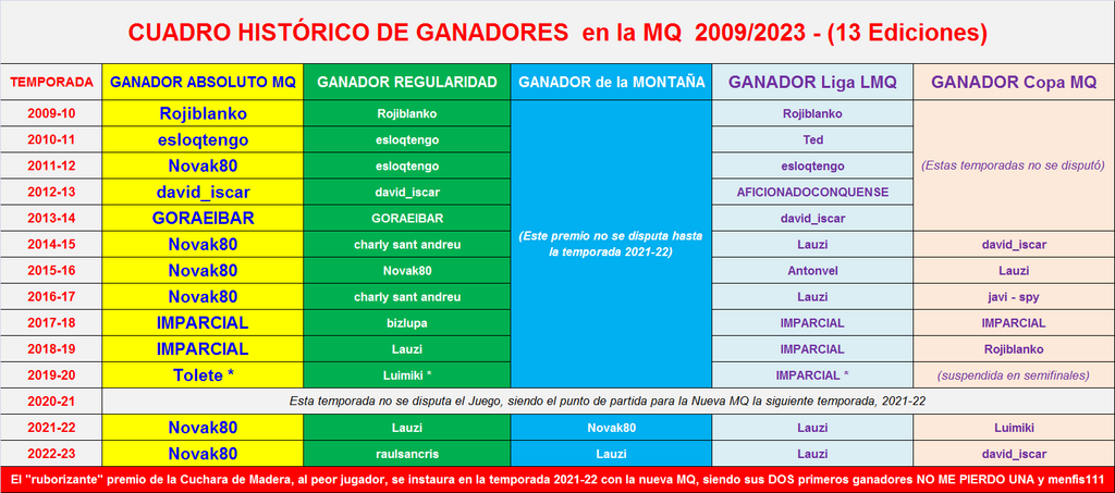 LA MEGA QUINIELA (14ª Edición) - Temporada 2023-24 (1ª parte) Palmar-s-de-la-Mega-Quiniela