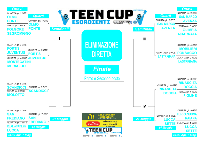 quarti-di-finale-teen